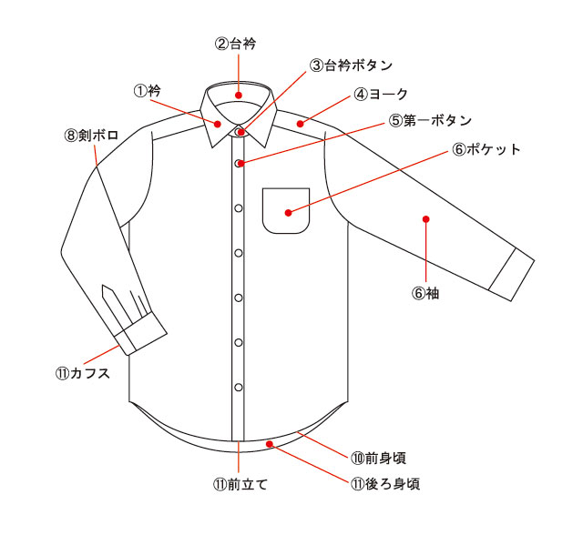 シャツの部品名称 シャツの知識 日本製オーダーシャツのフェールムラカミ